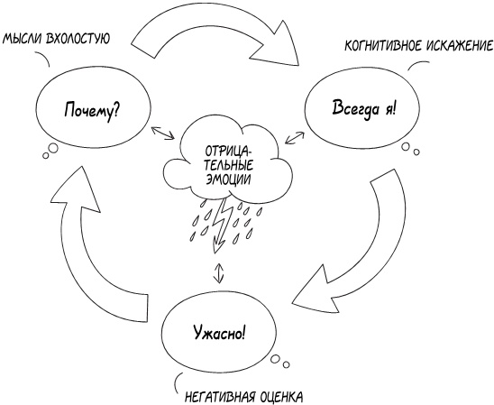Иллюстрация к книге — Это просто невыносимо… [i_005.jpg]