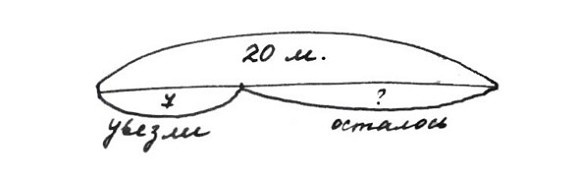 Иллюстрация к книге — 38 типов задач начальной школы и как их решать [image010temp.jpg]