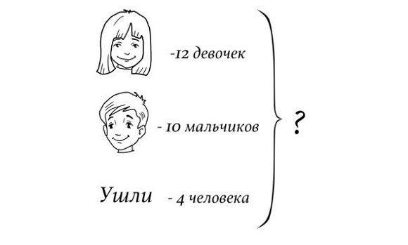 Иллюстрация к книге — 38 типов задач начальной школы и как их решать [image025temp.jpg]