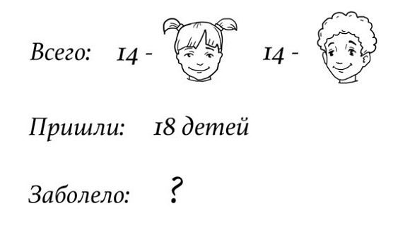 Иллюстрация к книге — 38 типов задач начальной школы и как их решать [image026temp.jpg]