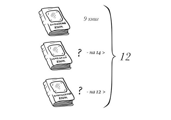 Иллюстрация к книге — 38 типов задач начальной школы и как их решать [image028temp.jpg]