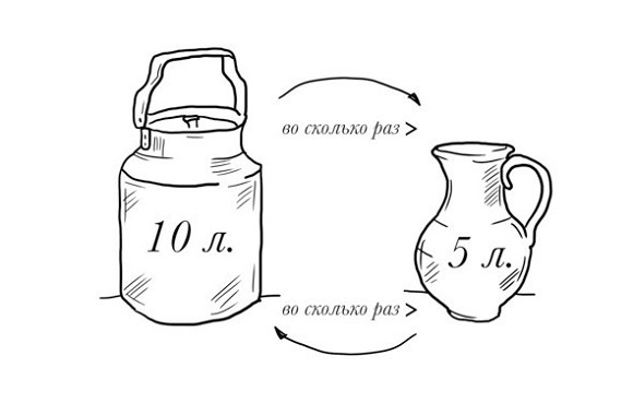 Иллюстрация к книге — 38 типов задач начальной школы и как их решать [image036temp.jpg]