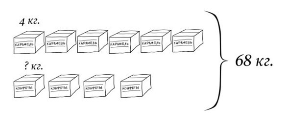 Иллюстрация к книге — 38 типов задач начальной школы и как их решать [image043temp.jpg]