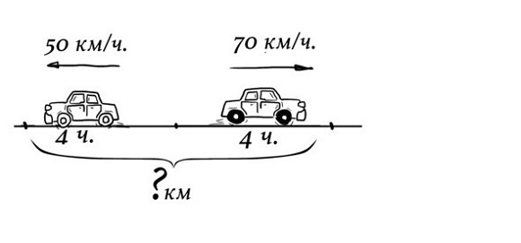 Иллюстрация к книге — 38 типов задач начальной школы и как их решать [image058temp.jpg]