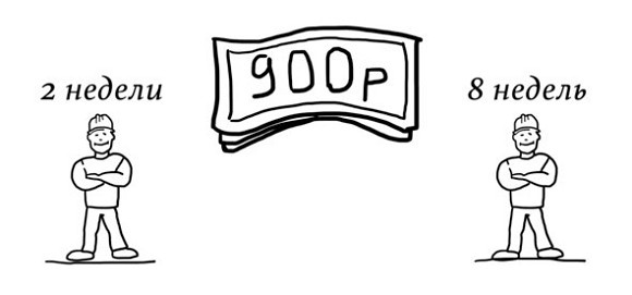 Иллюстрация к книге — 38 типов задач начальной школы и как их решать [image060temp.jpg]