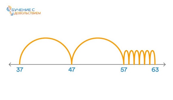 Иллюстрация к книге — 25 техник эффективного обучения для интересного изучения математики с ребенком [image014temp.jpg]