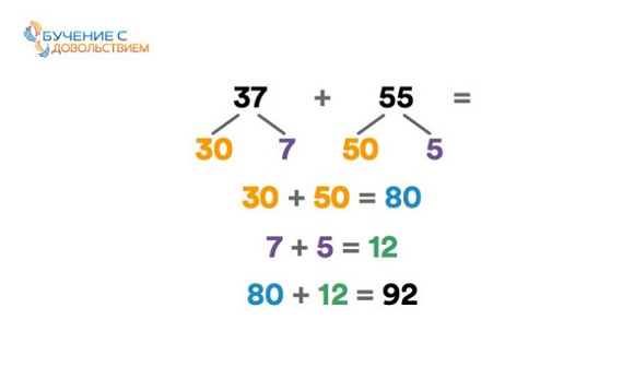 Иллюстрация к книге — 25 техник эффективного обучения для интересного изучения математики с ребенком [image015temp.jpg]