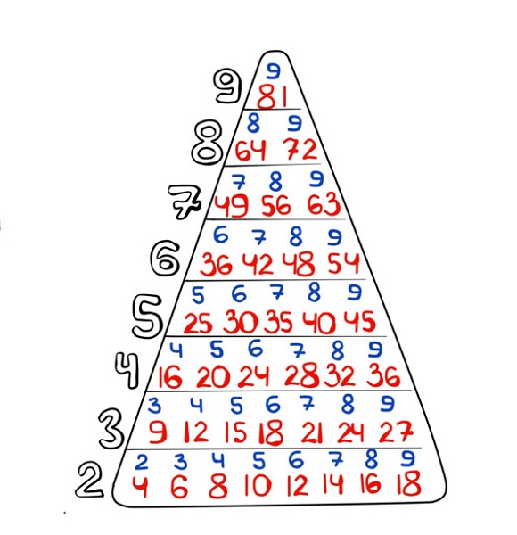 Иллюстрация к книге — 25 техник эффективного обучения для интересного изучения математики с ребенком [image018temp.jpg]