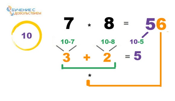 Иллюстрация к книге — 25 техник эффективного обучения для интересного изучения математики с ребенком [image023temp.jpg]