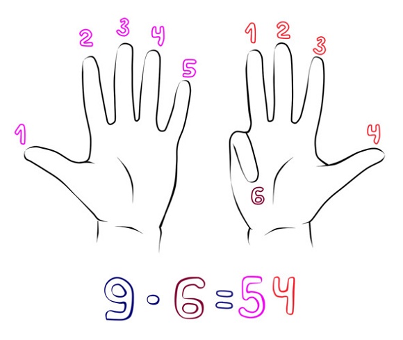 Иллюстрация к книге — 25 техник эффективного обучения для интересного изучения математики с ребенком [image025temp.jpg]