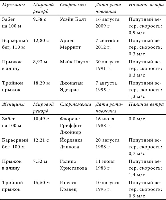 Иллюстрация к книге — Успех и удача [i_005.jpg]