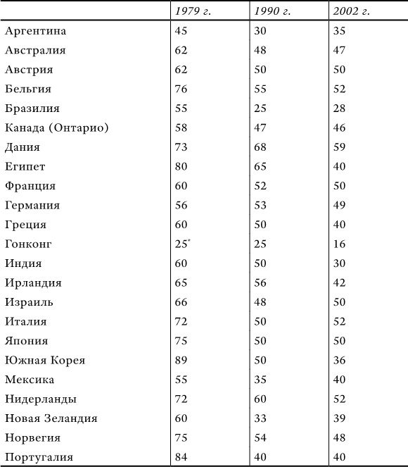 Иллюстрация к книге — Успех и удача [i_007.jpg]