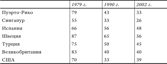 Иллюстрация к книге — Успех и удача [i_008.jpg]