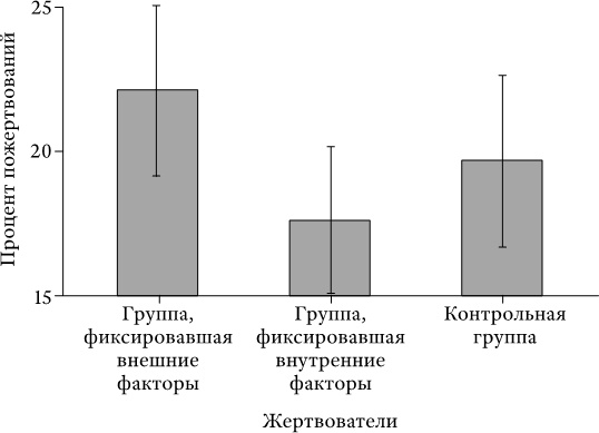 Иллюстрация к книге — Успех и удача [i_009.jpg]