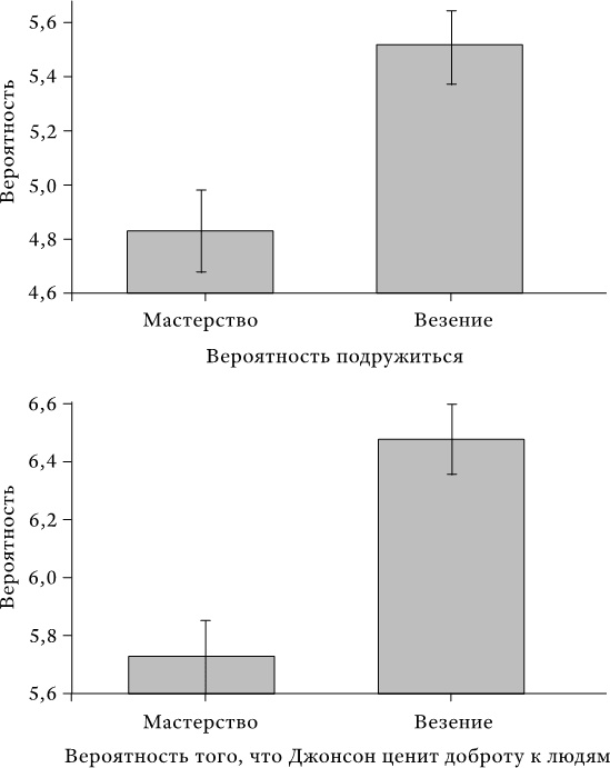 Иллюстрация к книге — Успех и удача [i_019.jpg]