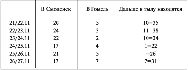 Иллюстрация к книге — Военный дневник. 1941–1942 [t478.jpg]