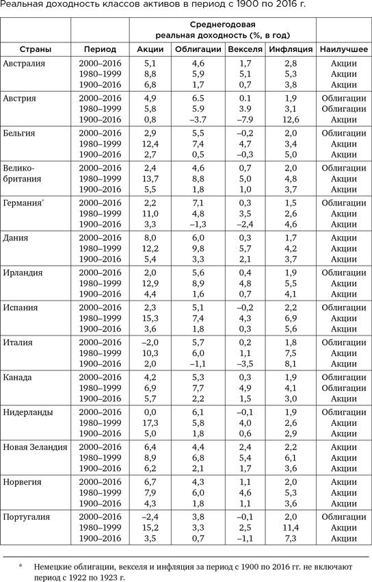Иллюстрация к книге — Деньги без дураков. Почему инвестировать сложнее, чем кажется, и как это делать правильно [i_003.jpg]