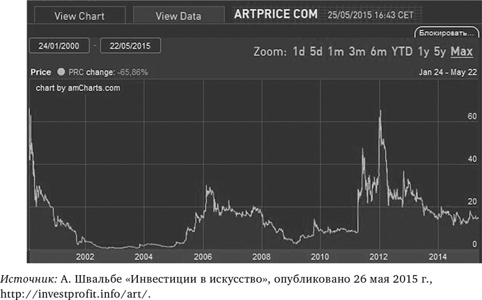 Иллюстрация к книге — Деньги без дураков. Почему инвестировать сложнее, чем кажется, и как это делать правильно [i_008.jpg]