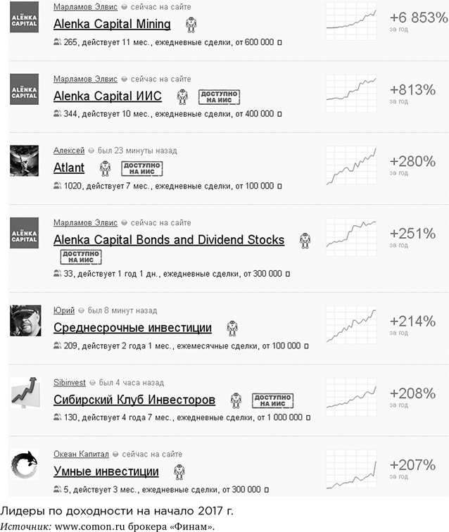 Иллюстрация к книге — Деньги без дураков. Почему инвестировать сложнее, чем кажется, и как это делать правильно [i_012.jpg]