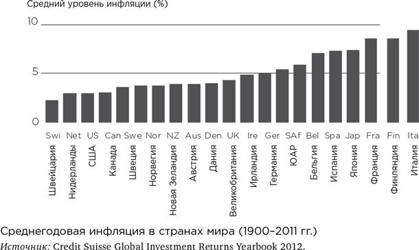 Иллюстрация к книге — Деньги без дураков. Почему инвестировать сложнее, чем кажется, и как это делать правильно [i_022.jpg]
