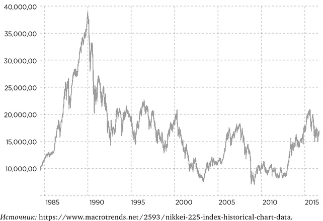 Иллюстрация к книге — Деньги без дураков. Почему инвестировать сложнее, чем кажется, и как это делать правильно [i_027.jpg]