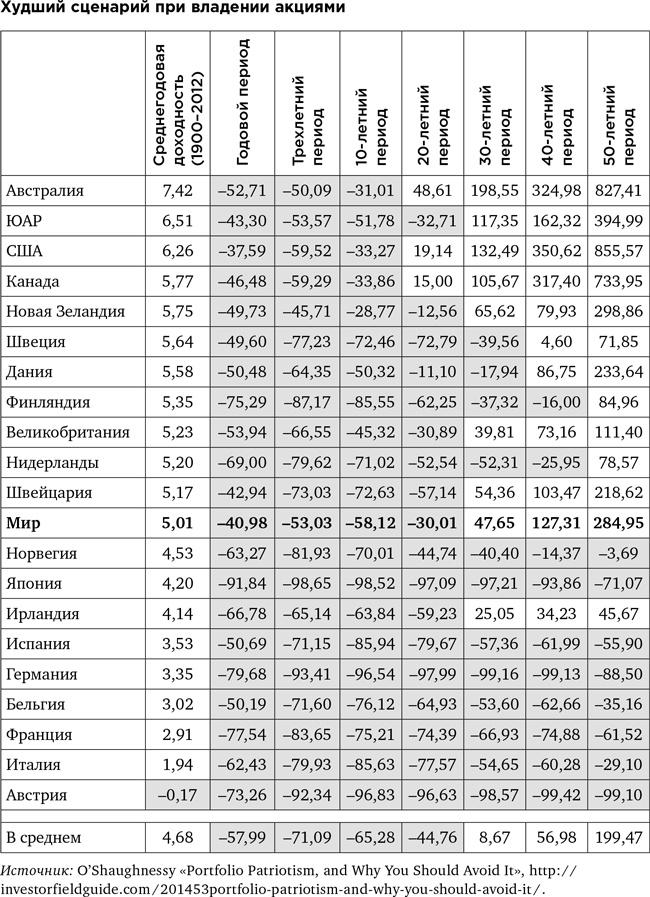 Иллюстрация к книге — Деньги без дураков. Почему инвестировать сложнее, чем кажется, и как это делать правильно [i_028.jpg]