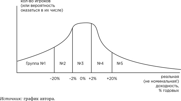 Иллюстрация к книге — Деньги без дураков. Почему инвестировать сложнее, чем кажется, и как это делать правильно [i_029.jpg]