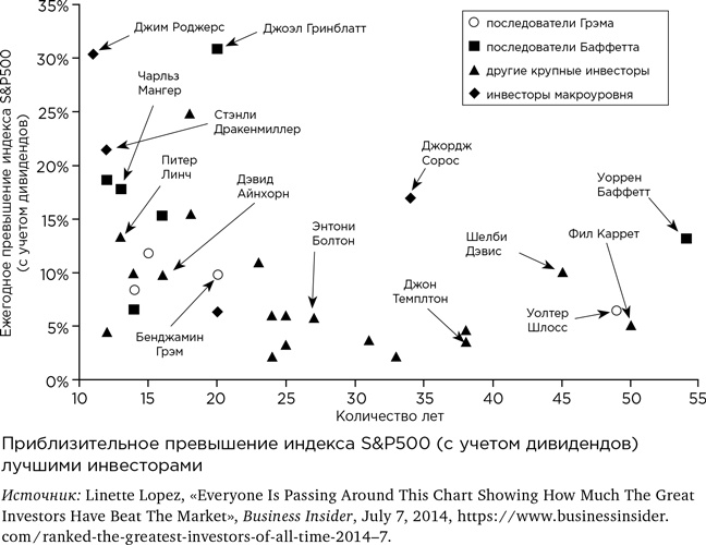 Иллюстрация к книге — Деньги без дураков. Почему инвестировать сложнее, чем кажется, и как это делать правильно [i_030.jpg]