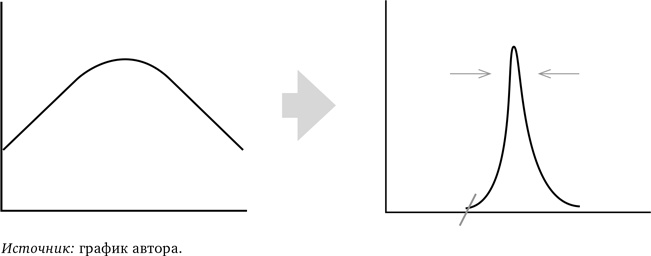 Иллюстрация к книге — Деньги без дураков. Почему инвестировать сложнее, чем кажется, и как это делать правильно [i_036.jpg]