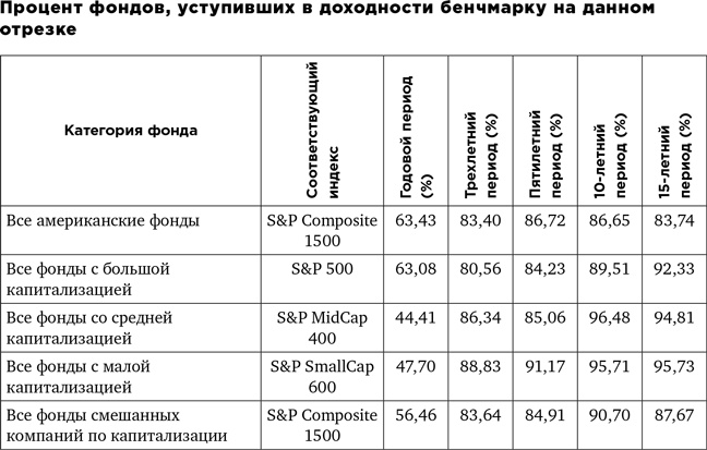 Иллюстрация к книге — Деньги без дураков. Почему инвестировать сложнее, чем кажется, и как это делать правильно [i_038.jpg]