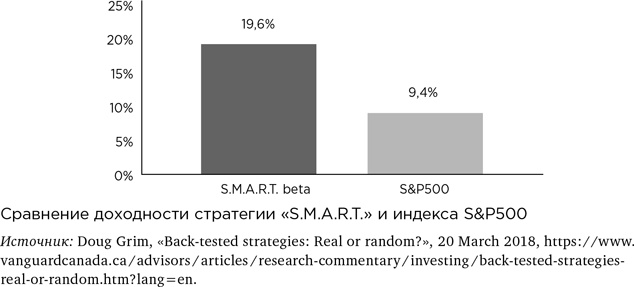 Иллюстрация к книге — Деньги без дураков. Почему инвестировать сложнее, чем кажется, и как это делать правильно [i_040.jpg]