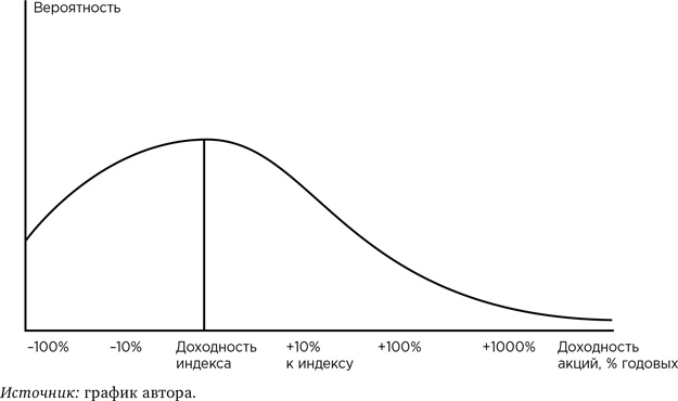 Иллюстрация к книге — Деньги без дураков. Почему инвестировать сложнее, чем кажется, и как это делать правильно [i_046.jpg]