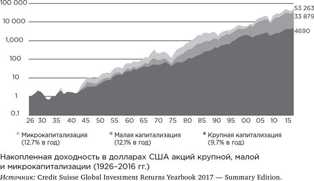 Иллюстрация к книге — Деньги без дураков. Почему инвестировать сложнее, чем кажется, и как это делать правильно [i_047.jpg]