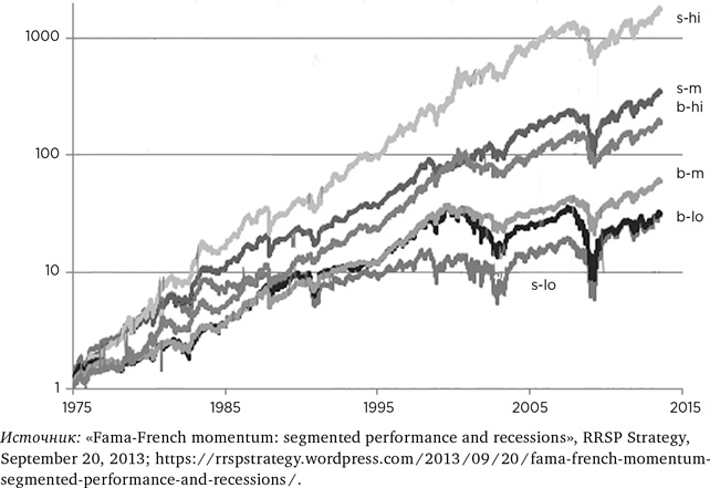 Иллюстрация к книге — Деньги без дураков. Почему инвестировать сложнее, чем кажется, и как это делать правильно [i_049.jpg]