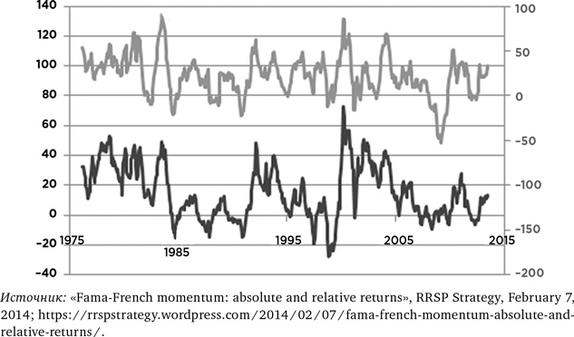 Иллюстрация к книге — Деньги без дураков. Почему инвестировать сложнее, чем кажется, и как это делать правильно [i_050.jpg]