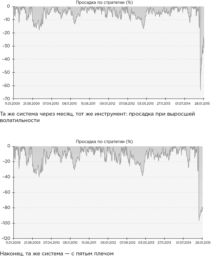Иллюстрация к книге — Деньги без дураков. Почему инвестировать сложнее, чем кажется, и как это делать правильно [i_058.jpg]