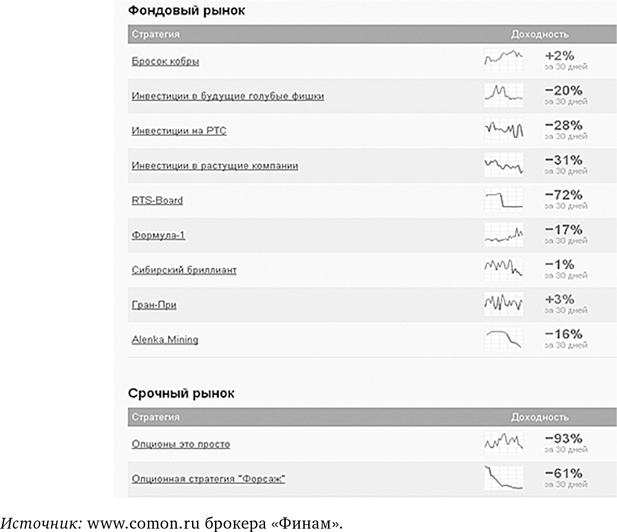 Иллюстрация к книге — Деньги без дураков. Почему инвестировать сложнее, чем кажется, и как это делать правильно [i_061.jpg]