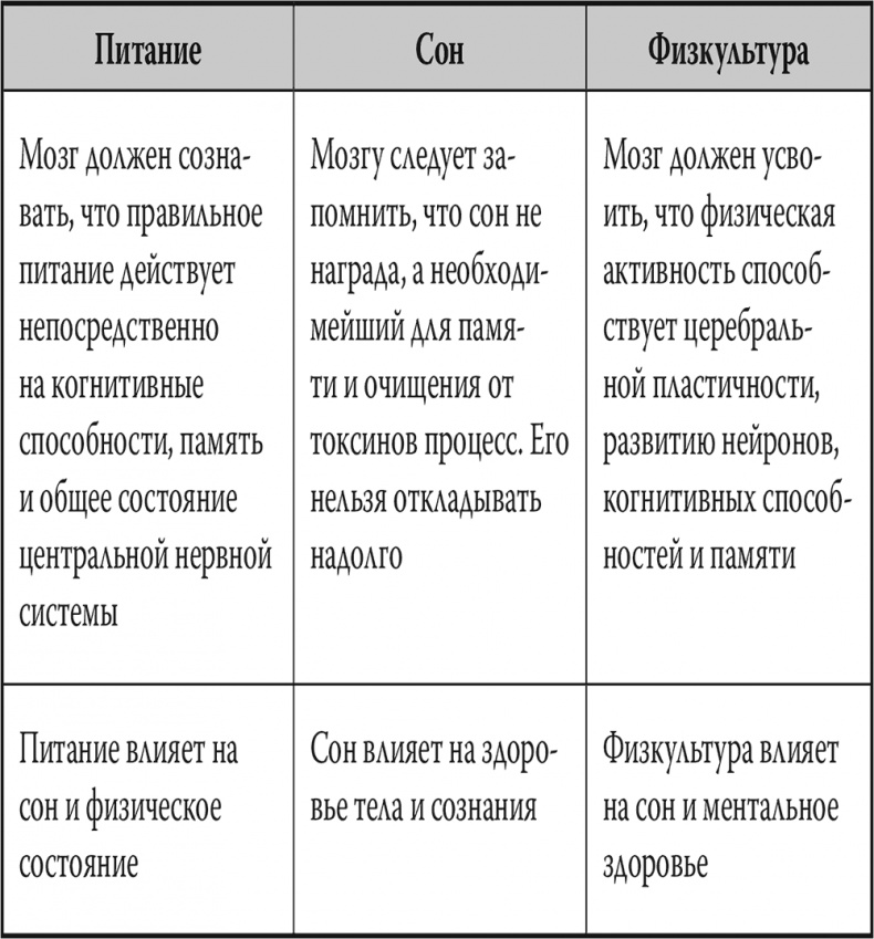 Иллюстрация к книге — Мозг. Инструкция пользователя [i_027.jpg]