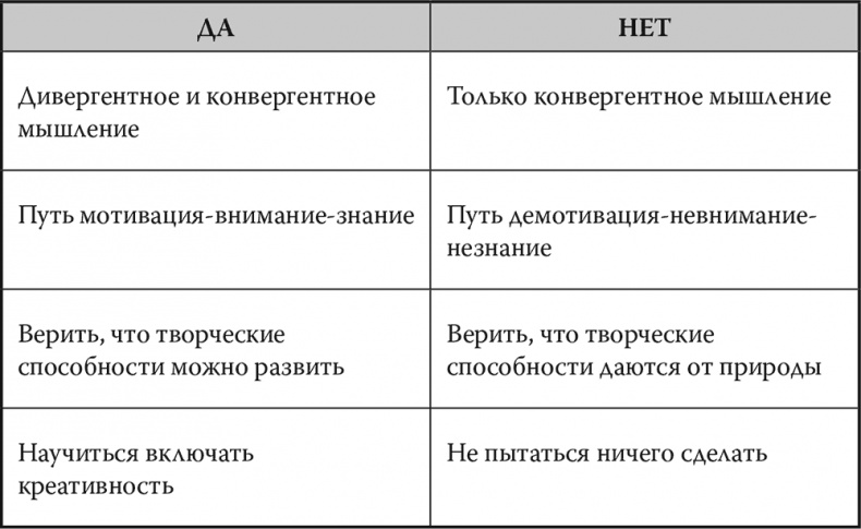 Иллюстрация к книге — Мозг. Инструкция пользователя [i_032.jpg]