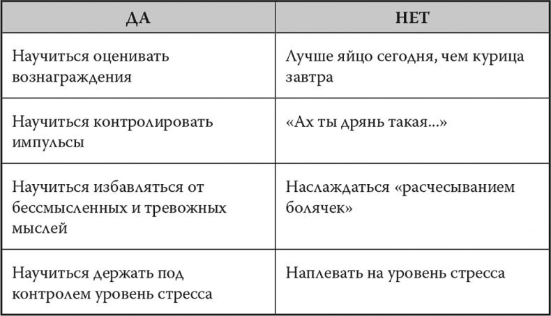 Иллюстрация к книге — Мозг. Инструкция пользователя [i_034.jpg]