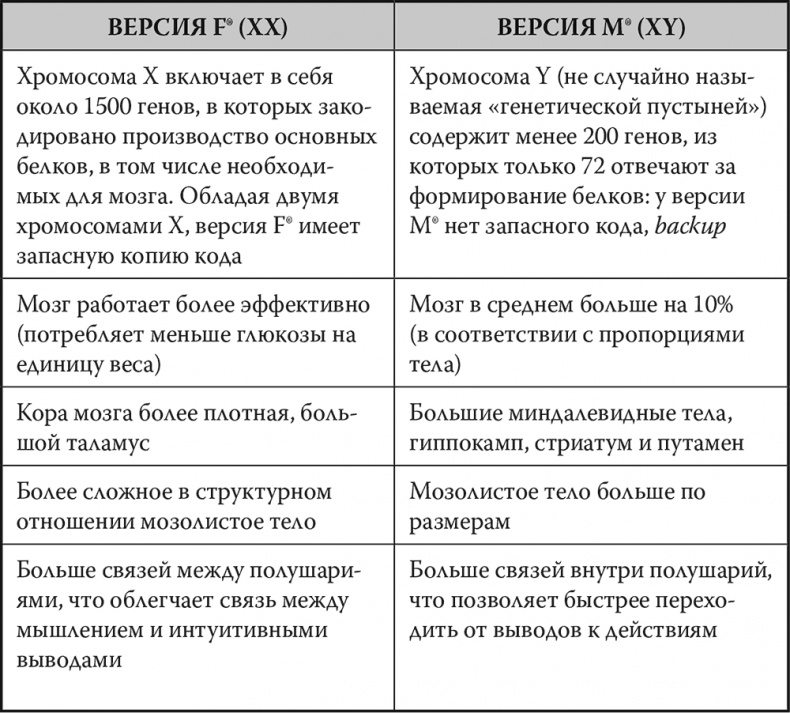 Иллюстрация к книге — Мозг. Инструкция пользователя [i_035.jpg]