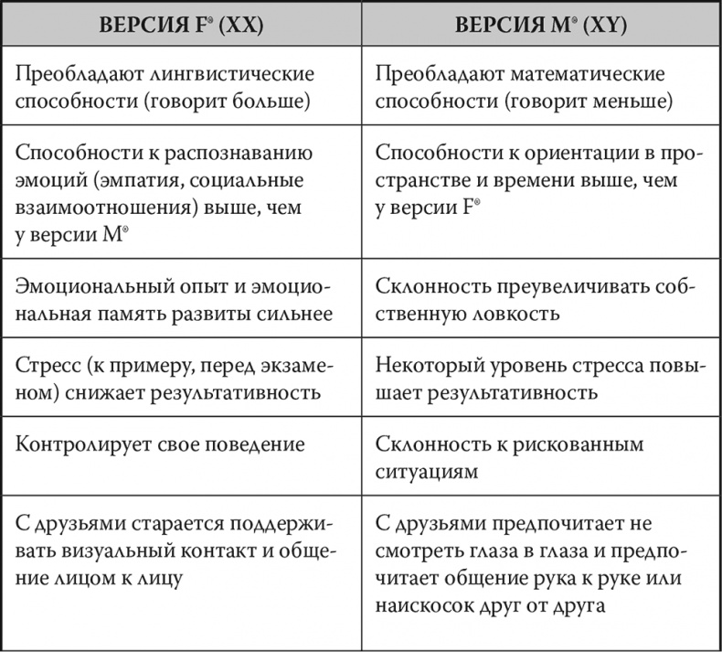 Иллюстрация к книге — Мозг. Инструкция пользователя [i_036.jpg]