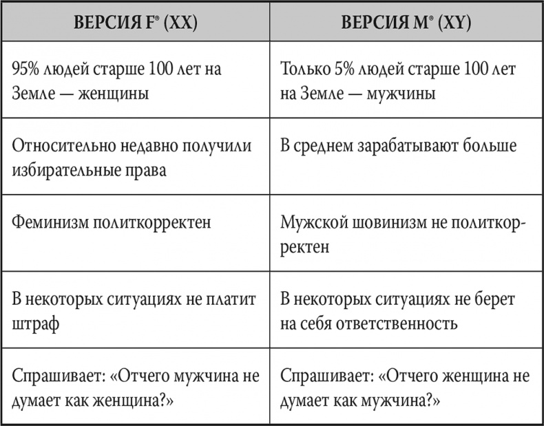 Иллюстрация к книге — Мозг. Инструкция пользователя [i_042.jpg]
