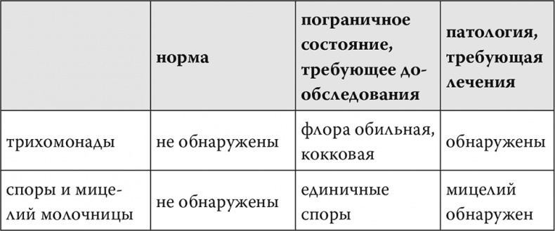 Иллюстрация к книге — Чисто женская тема! Что должна знать каждая дама о своем здоровье [i_005.jpg]