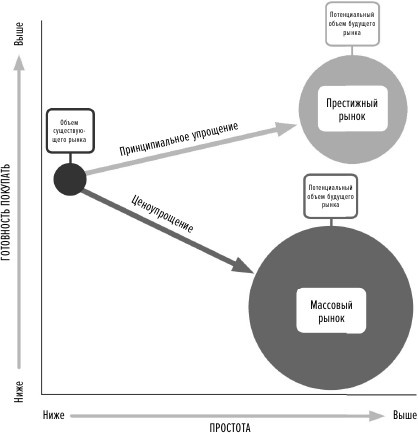 Иллюстрация к книге — Сила упрощения [i_001.jpg]