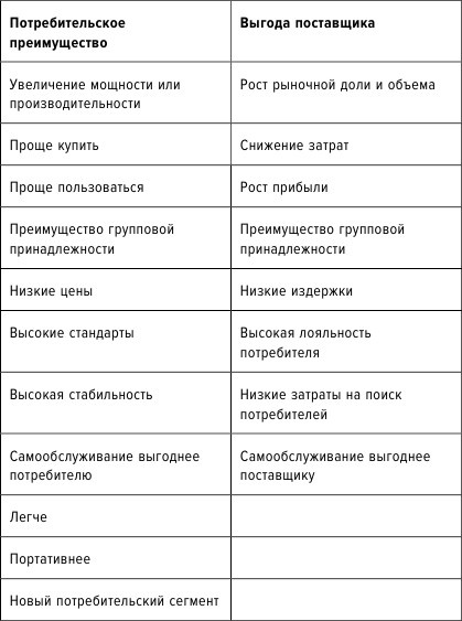 Иллюстрация к книге — Сила упрощения [i_002.jpg]