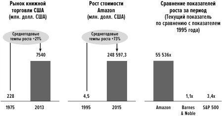 Иллюстрация к книге — Сила упрощения [i_019.jpg]