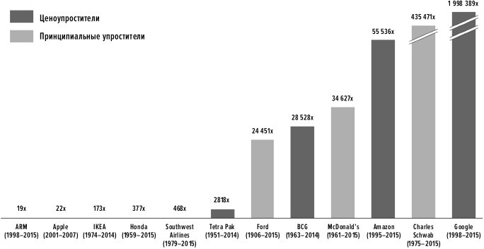 Иллюстрация к книге — Сила упрощения [i_025.jpg]