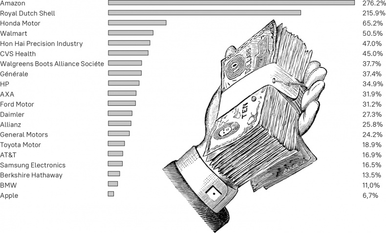 Иллюстрация к книге — Прайс-менеджмент [i_006.jpg]