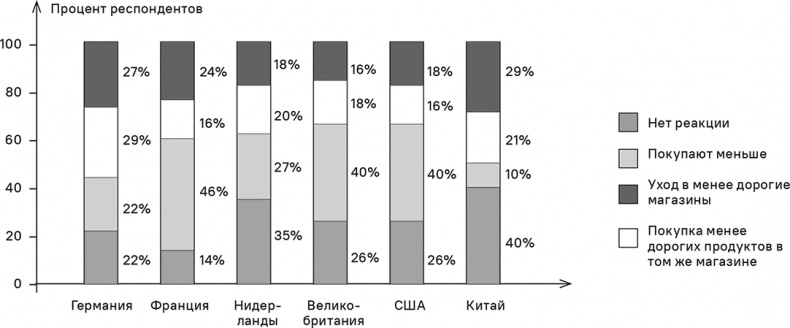 Иллюстрация к книге — Прайс-менеджмент [i_009.jpg]